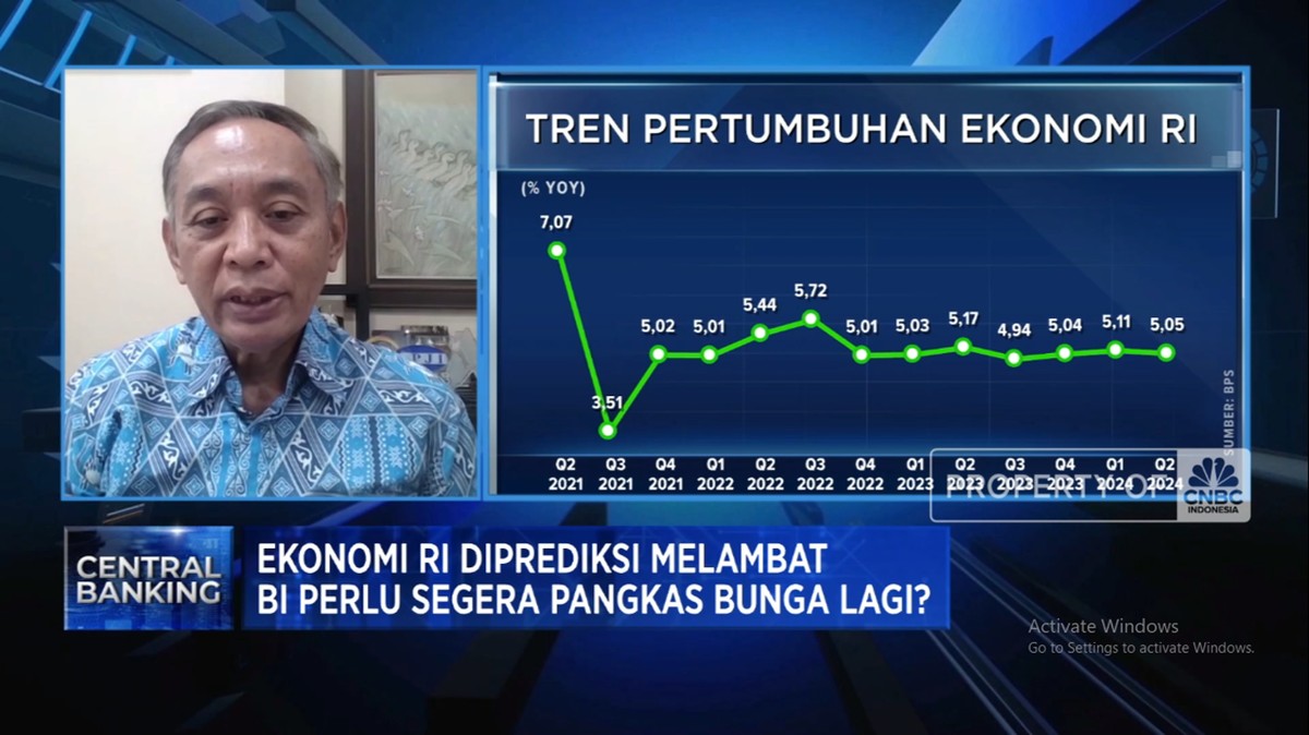 Prediksi Mencemaskan: Ekonomi RI Q3-2024 Melambat, Daya Beli Warga Terancam?