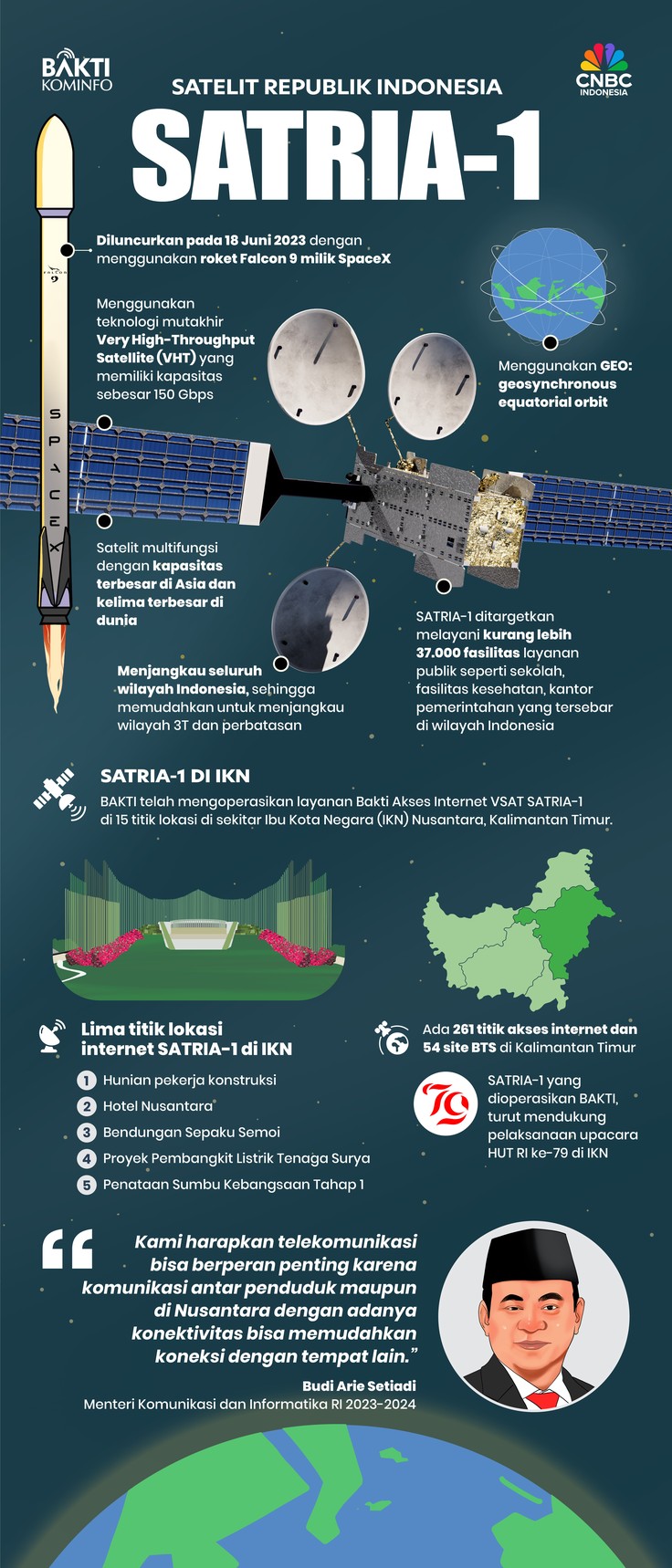 Satelit Republik Indonesia SATRIA-1