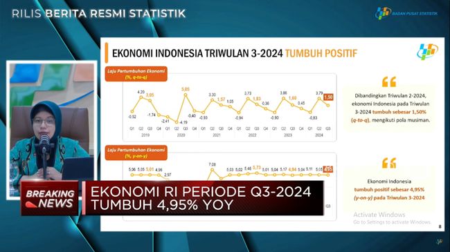 Video: Lapor Pak Prabowo, Ekonomi RI Q3-2024 Tumbuh 4,95% (yoy)