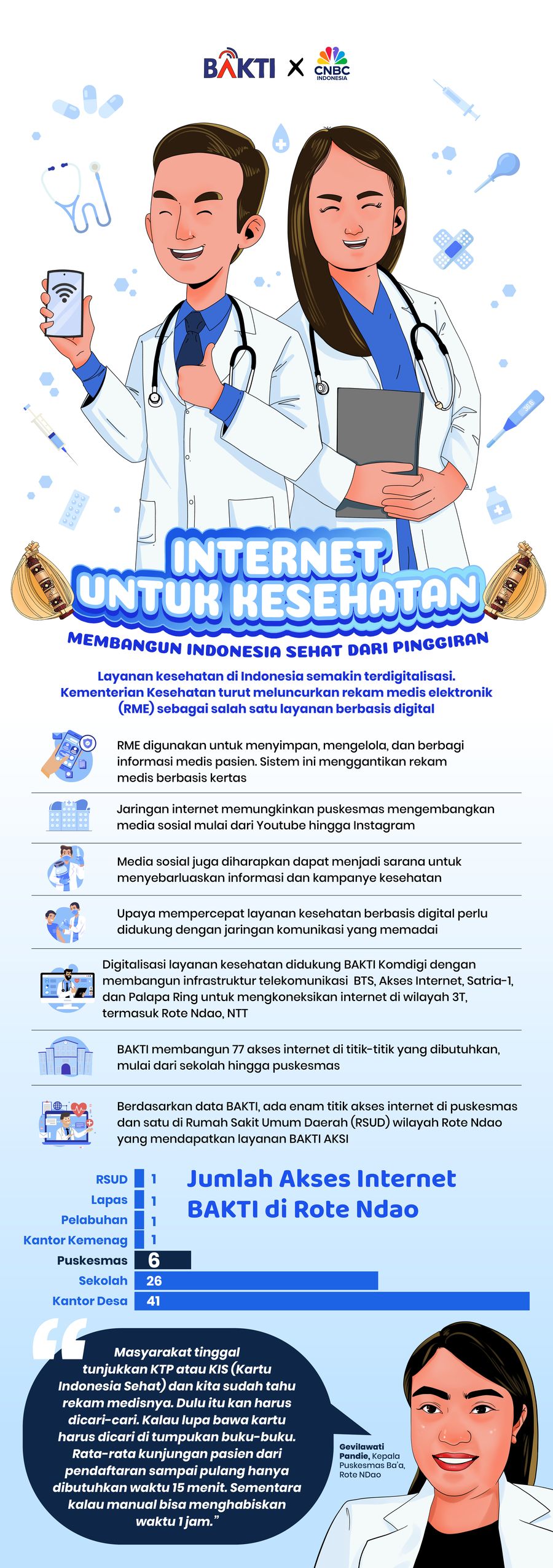 Internet Untuk Kesehatan: Membangun Indonesia Sehat dari Pinggiran Internet Untuk Kesehatan: Membangun Indonesia Sehat dari Pinggiran