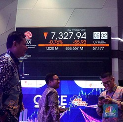 Breaking: IHSG Anjlok 1,36%