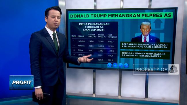 Video: Trump Jadi Presiden AS, Dunia Pasang Kuda-kuda