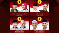 Hasil QC Indikator Pilgub Jabar 65,33%: Dedi Mulyadi Raih 60,65%