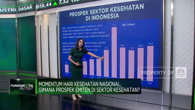 Video: Prospek Emiten Sektor Kesehatan di Momentum HKN