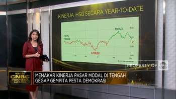 Video: Bedah Kinerja IHSG di Tengah Gegap Gempita Pemilu 2024