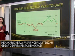 Video: Bedah Kinerja IHSG di Tengah Gegap Gempita Pemilu 2024