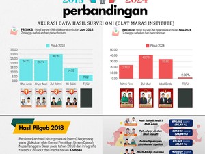 Tim Zul-Uhel Optimistis Akan Kembali Menang di Pilkada 2024
