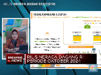 Video: RI Cetak Surplus Neraca Dagang USD 2,47 Miliar di Oktober 2024