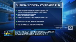 Video: BUMN Rombak Jajaran Komisaris dan Direksi PLN