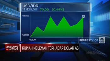 Video: IHSG Masih Loyo & Rupiah Anjlok ke Rp15.900-an per Dolar AS
