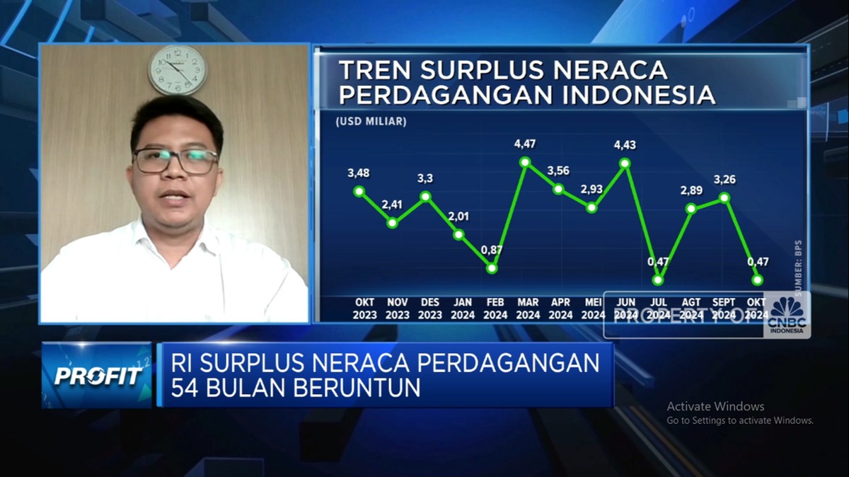 Tren Positif: Prabowo Tantang Tantangan untuk Jaga Surplus Neraca Dagang Selama 54 Bulan!