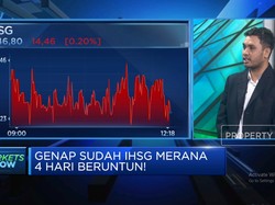 Video: Semua Serba Tak pasti, Sudah 4 Hari IHSG Merana