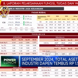 Video: OJK Beberkan Kinerja Dana Pensiun di DPR, Aset Tembus Rp500 T