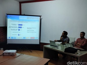 Survei.LSI Denny JA: Elektabilitas Wahyu-Ali Tertinggi di Pilwali Malang 2024