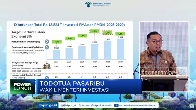 Video: BKPM: Target Investasi Dalam 5 Tahun Dipatok Rp 13.528 Triliun