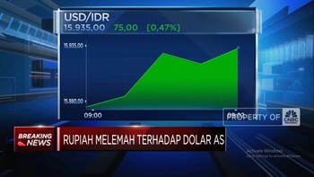 Video: Rupiah Terus Melemah! Dekati Level Rp16.000 Per Dolar AS