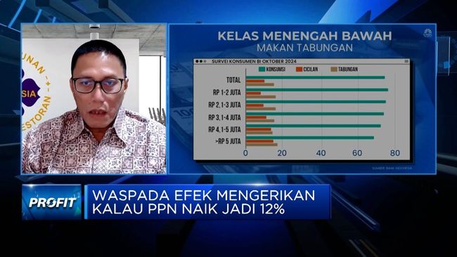 Pengusaha Hotel Ketakutan, PPN 12% di 2025 Bawa Petaka Beruntun