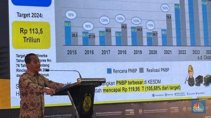 Menteri ESDM Bahlil Lahadalia membuka Minerba Expo 2024 di Balai Sarbini, Jakarta. CNBC Indonesia/Firda Dwi Muliawati