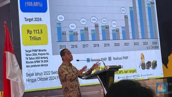 Menteri ESDM Bahlil Lahadalia membuka Minerba Expo 2024 di Balai Sarbini, Jakarta. CNBC Indonesia/Firda Dwi Muliawati
