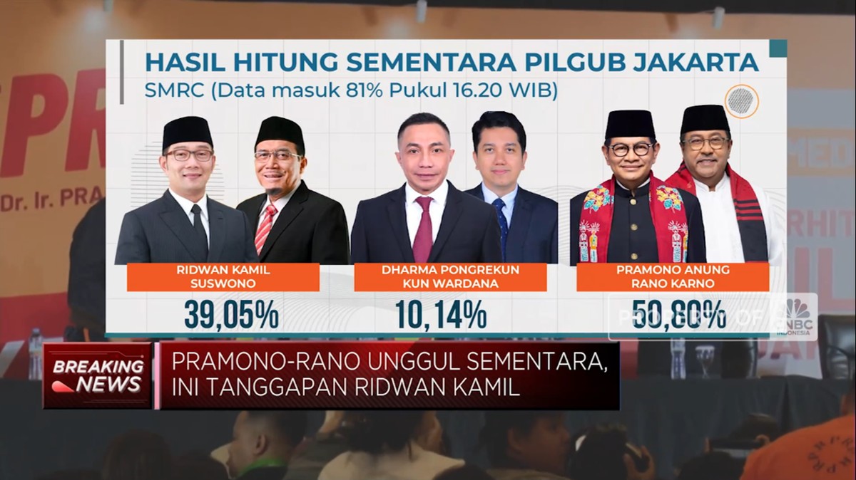 Pramono-Rano Memimpin Sementara: Respons Mengejutkan dari Ridwan Kamil!