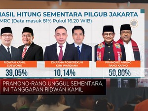 Pramono-Rano Unggul Sementara, Ini Tanggapan Ridwan Kamil