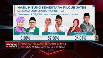 Pemungutan Suara Berakhir, Ini Hasil Hitung Sementara Pilkada Serentak