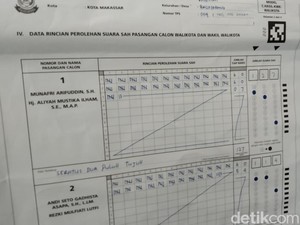 MULIA-SEHATI Ketat di TPS Cawalkot Makassar Andi Seto, Appi Unggul 13 Suara