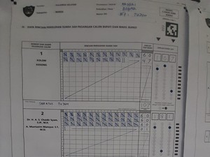 Chaidir-Muetazim Unggul Lawan Kotak Kosong di TPS Wabup Maros Suhartina
