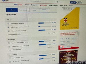 6 Link Quick Count Pilkada 2024, dari DKI Jakarta - Jabar