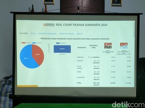 Pilkada Solo: Respati Ungguli Teguh di Real Count Sementara Versi Bawaslu