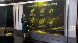 Video: Ekonomi Lambat & Daya Beli Turun, Sektor Konsumer Terancam?