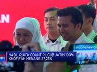 Video: Hasil Quick Count Pilgub Jatim 100%: Khofifah Menang 57,23%