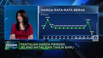 Video: Pergerakan Stok hingga Harga Pangan Jelang Natal dan Tahun Baru
