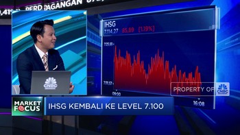 Video: IHSG Ambruk Hingga Rupiah Nyaris Tembus Rp 16.000/USD