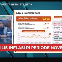 Video: BPS Catat Inflasi November 2024 Sebesar 1,55% (yoy)
