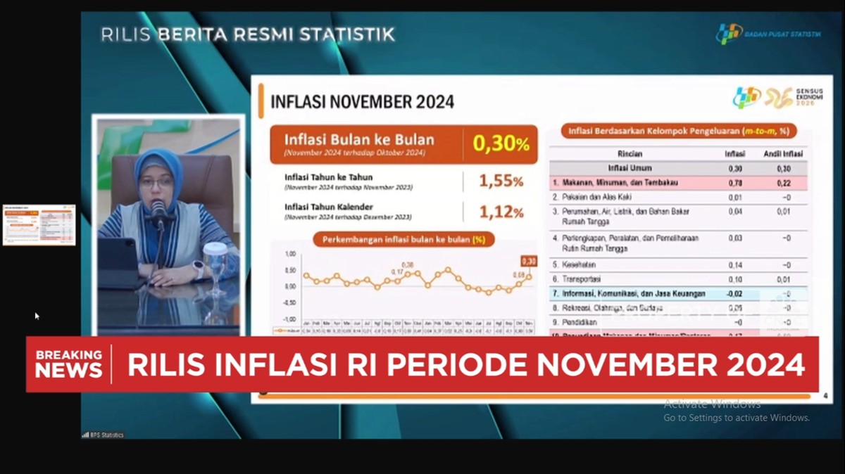 Inflasi November 2024 Tercatat 1,55%: Simak Laporan Lengkap BPS!