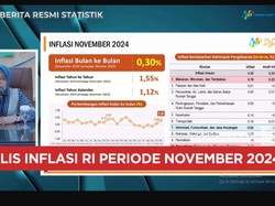 Video: BPS Catat Inflasi November 2024 Sebesar 1,55% (yoy)