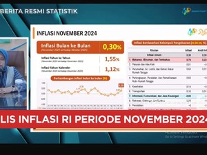 Video: BPS Catat Inflasi November 2024 Sebesar 1,55% (yoy)