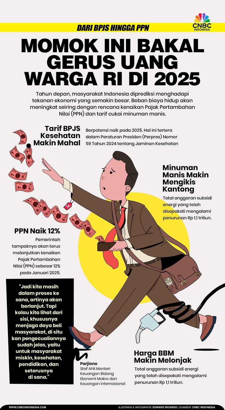 Momok Ini Bakal Gerus Uang Warga RI di 2025