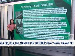 Video: Adu Laba 4 Bank Besar: BRI, BCA, BNI, Mandiri, Ini Pemenangnya!