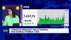 Video: IHSG Ditutup Hijau Hingga Diskon Saham Big Caps Perbankan