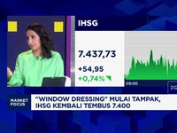 Video: IHSG Ditutup Hijau Hingga Diskon Saham Big Caps Perbankan