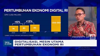 Video: Tantangan Prabowo Jadikan Digitalisasi Mesin Utama Ekonomi RI