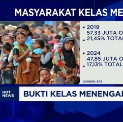 Video: Kelas Menengah RI Makin Susah-Rusia Berlakuan Tarif Impor Baru