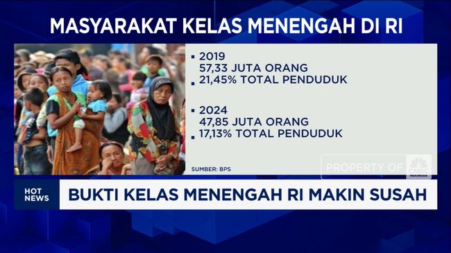 Video: Kelas Menengah RI Makin Susah-Rusia Berlakuan Tarif Impor Baru