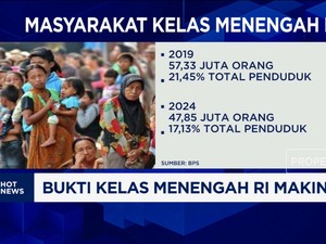 Video: Kelas Menengah RI Makin Susah-Rusia Berlakuan Tarif Impor Baru