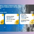 Video: Pengumuman UMP 2025, Jateng Masih Yang Terendah!
