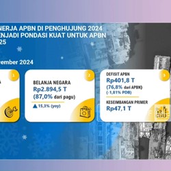 Video: Pengumuman UMP 2025, Jateng Masih Yang Terendah!