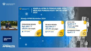 Video: Pengumuman UMP 2025, Jateng Masih Yang Terendah!