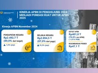 Video: Pengumuman UMP 2025, Jateng Masih Yang Terendah!